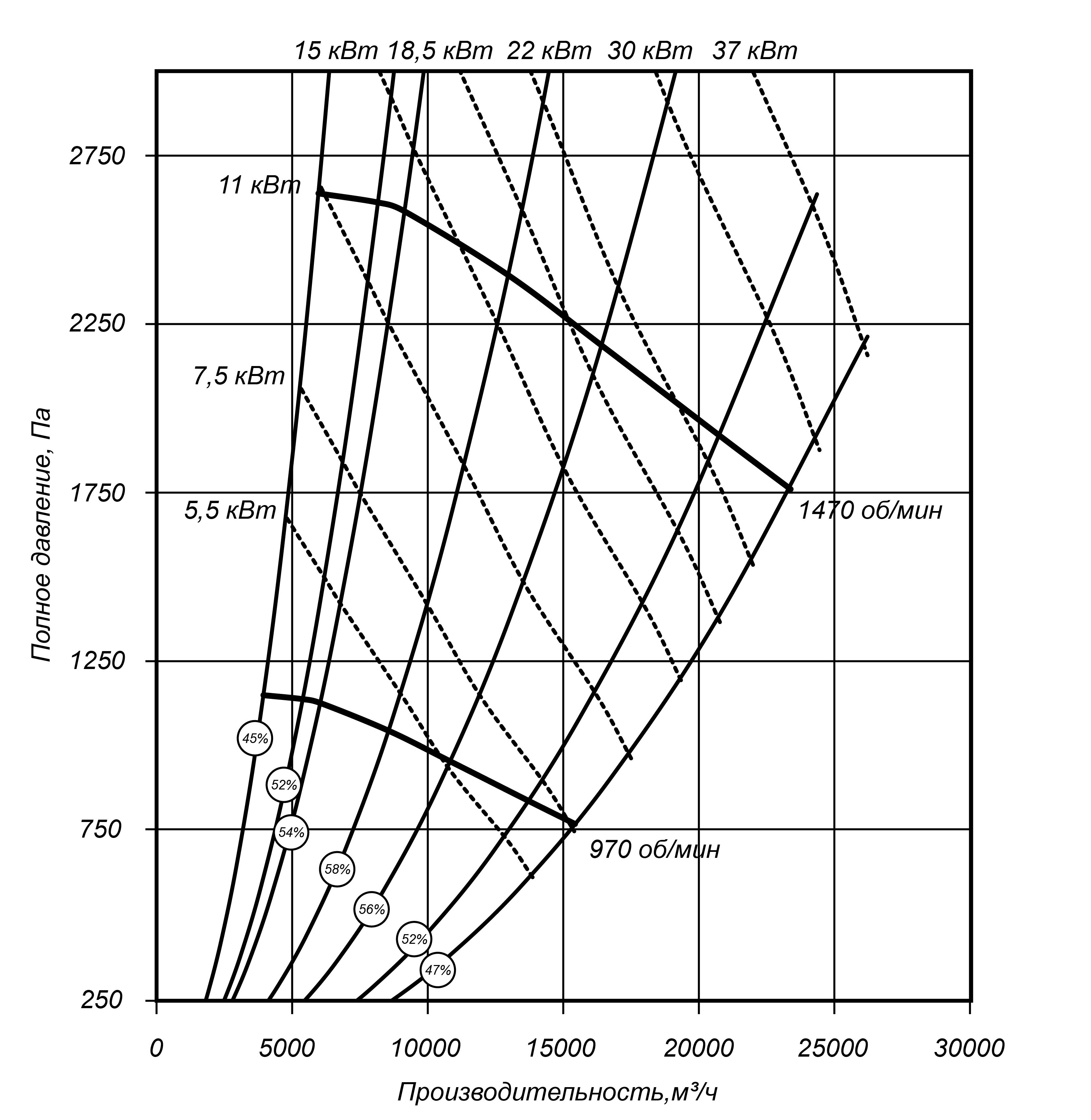 Аэродинамические характеристики радиального вентилятора ВЦП 7-40 №8, Исполнение 1